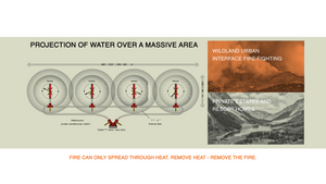 FireBozz® Typhoon Wildland Fire Trailer projection of water over a massive area